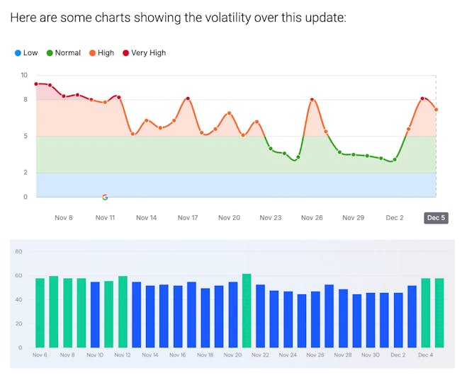 Charts_showing_the_volatility_of_the_November_2024_update.jpg